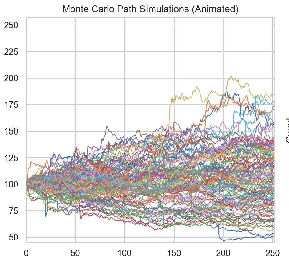Monte Carlo